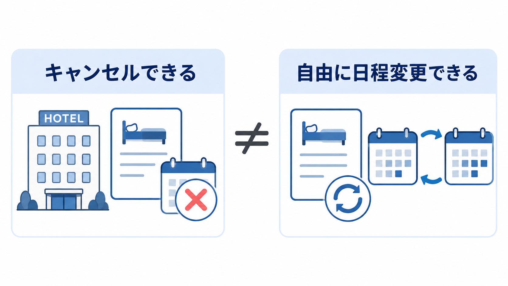 ホテルをキャンセルできることと宿泊日程を自由に変更できることの違い